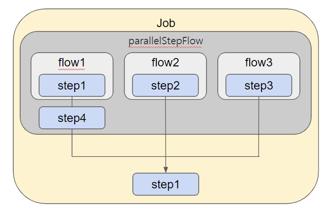 parallelSteps2